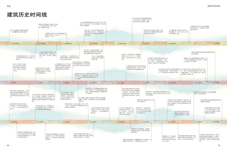 建筑元素的演变